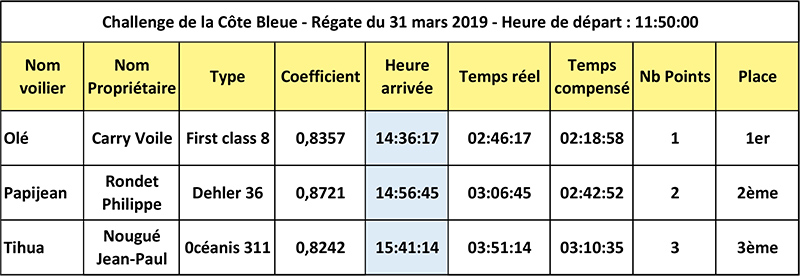 2019-03-31-Resultats.jpg 2019-03-31-Resultats.jpg