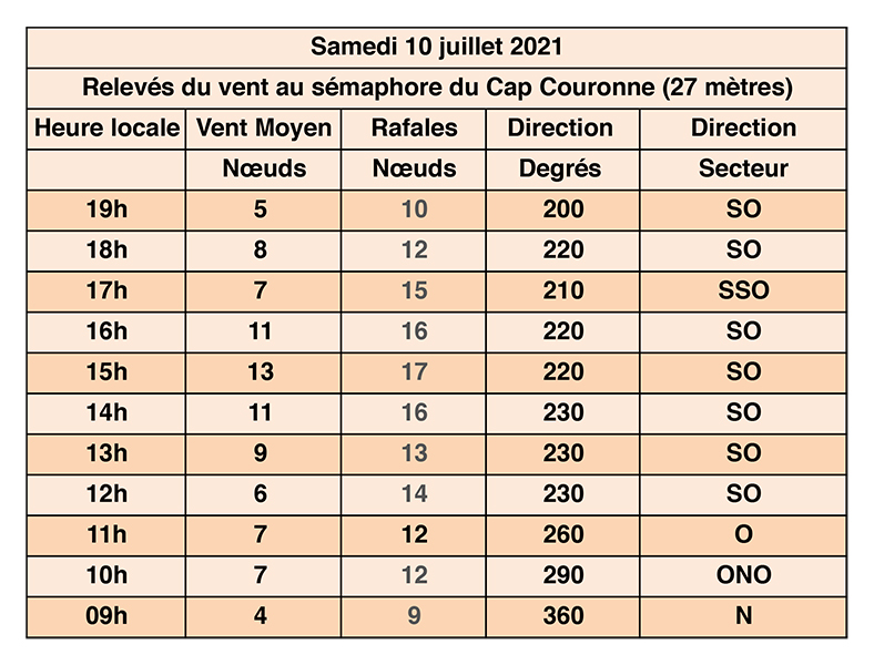 23-2021-07-10-Relevés-Vent.jpg 23-2021-07-10-Relevés-Vent.jpg