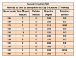 23-2021-07-10-Relevés-Vent.jpg